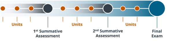 Timeline

Description automatically generated