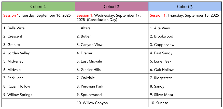 Elementary Session 1